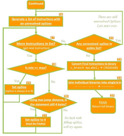 flowchart
