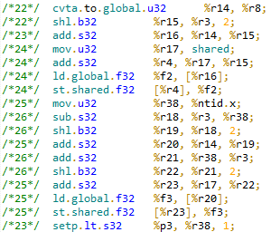 Register usage